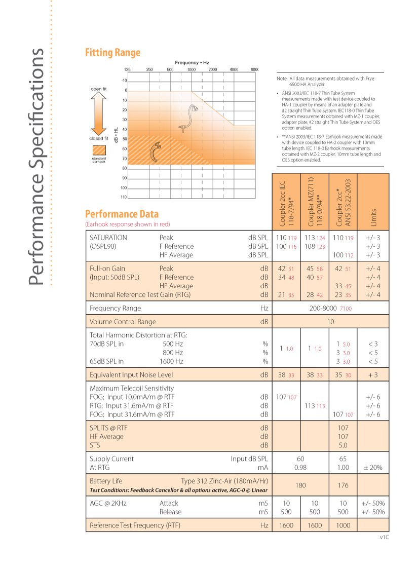 Clik Tech specs
